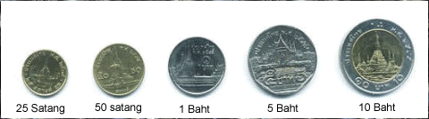 Currency Of Thailand - Coins