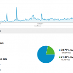 How I lost 238342 visitors to this site