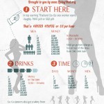 How much money does a go go dancer in Thailand make