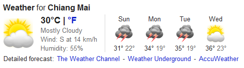 weather in Chiang Mai