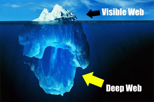 The Hidden Internet