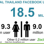 facebook thailand