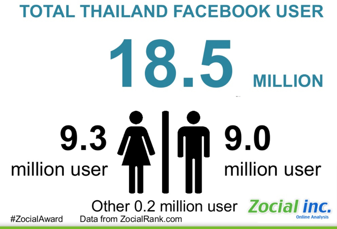 facebook thailand