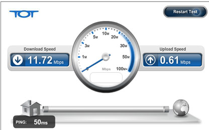 thailand internet speed