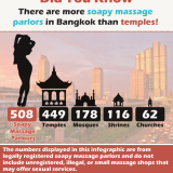 soapy massages bangkok